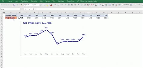 Image result for Interactive Charts Excel