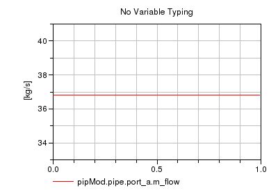 Full Code Python FMU MPC 的图像结果