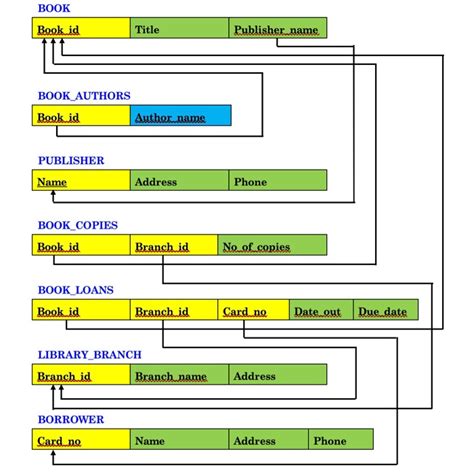 Image result for Database