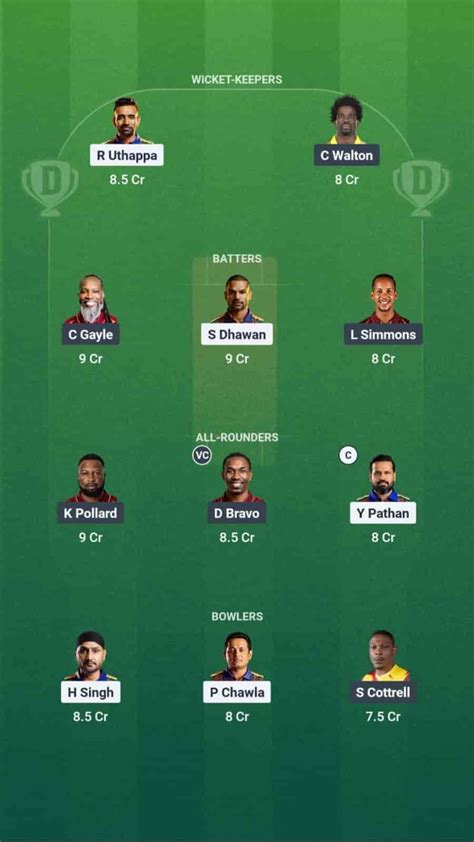IAC vs WIC Dream11 Prediction: Pitch Report & Stats, World Championship ...