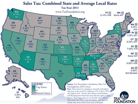 Compare Sales, Income, and Property Taxes By State - US Map 2011 ...