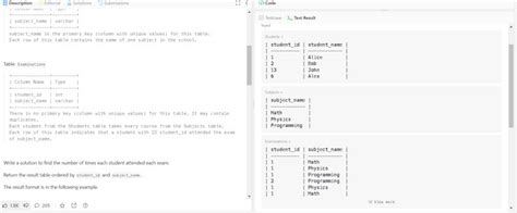 Image result for SQL Tutorial Kudvenkat Part 29