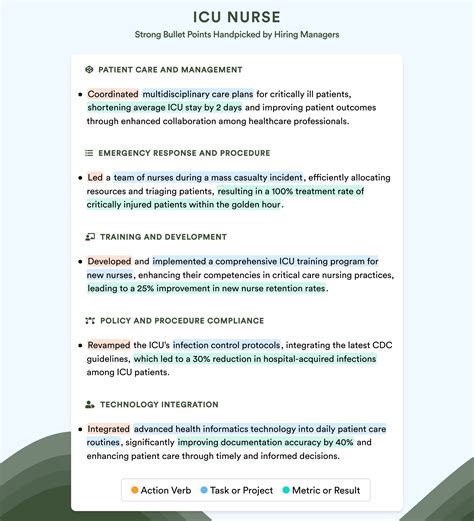 ICU Nurse Resume Examples for 2025 | Resume Worded