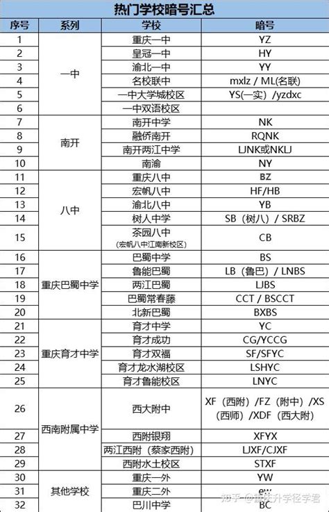 学籍变动怎么办，重庆转学政策解读！ - 知乎