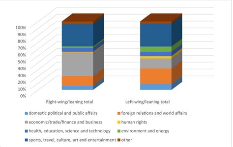Left-Wing Tendency Chart 的图像结果
