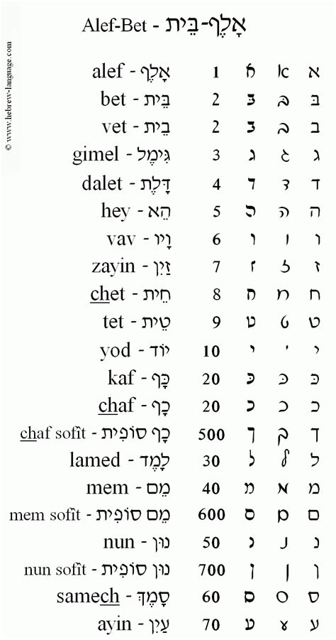 Image result for Hebrew Cursive Script