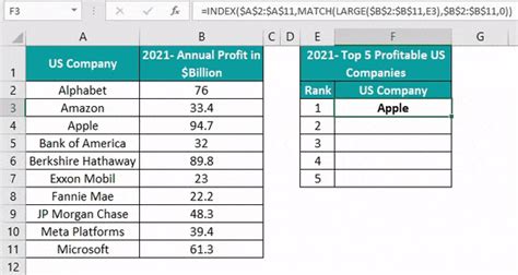 LARGE Excel Function - Formula, Examples, How to Use?