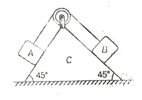 A system of two blocks A and B and a wedge C are released from rest as ...