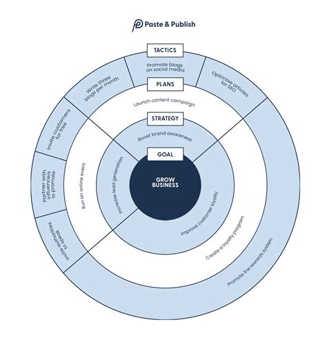 Creating a Marketing Strategy 的图像结果