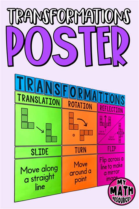 Image result for Transformations Poster Geometry