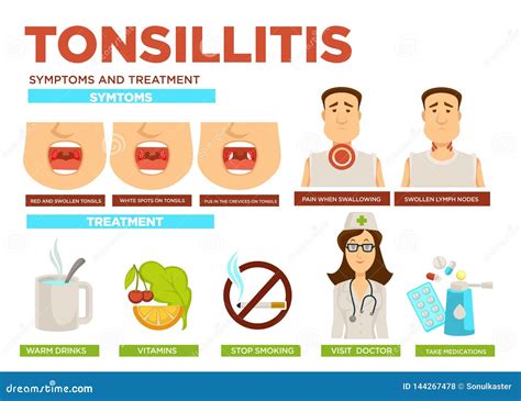 Tonsillitis Symptoms and Treatment Medicine and Healthcare Doctor and Patient Stock Vector ...