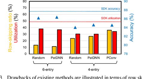 Image result for Ramp Kernel Filter Convolution