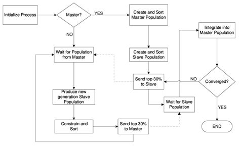 Image result for Implementation Genetic Algorithm
