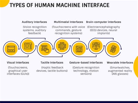 Human Machine Interface HMI Example 的图像结果