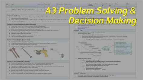 Résolution de problème Problem Solving Examples 的图像结果