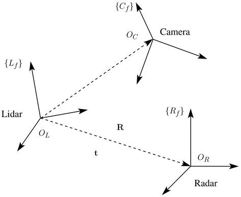 Detection Using Sensor Fusion 的图像结果