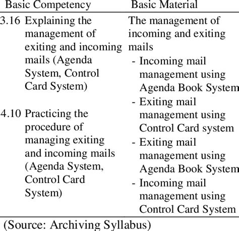 Image result for Basic Competency Arciticture
