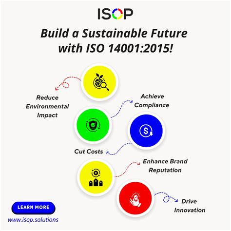 #iso14001 #sustainability #environmentalmanagement #greenbusiness ...