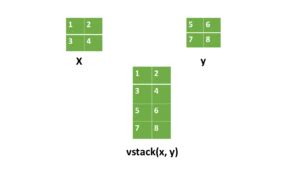 [PERF] Replace np.column_stack with np.vstack().T by crabby-rathbun · Pull Request #31132 · matplotl