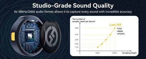 HollyView Lark M2 Wireless Microphone For Camera/Laptop/Phones, Mini ...