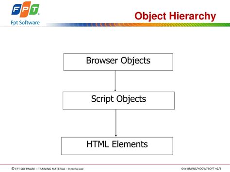 Image result for Object Hierarchy in JavaScript