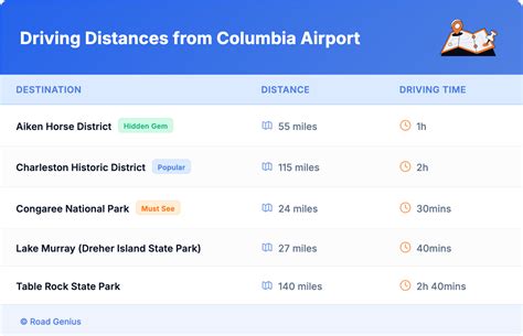 Compare Car Rental Columbia Metropolitan Airport (CAE) - Road Genius