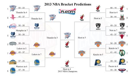 2013 NBA Playoff Bracket Predictions | SportSeat