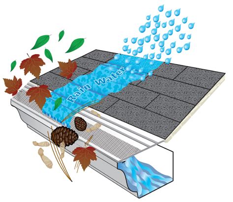 Image result for Gutter Guard Mesh