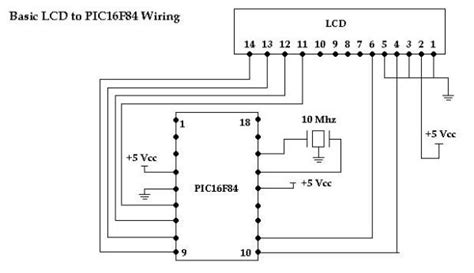 Image result for Example Using NVR On Pic Microcontroller