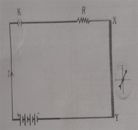 (i) A compass needle gets deflected when brought near a currentcarrying ...