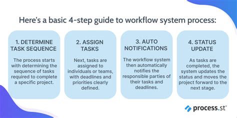 The 13 Best Workflow Process Software for 2024