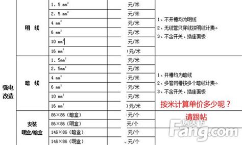 最新水电安装报价表详情如何 最新水电安装报价是多少