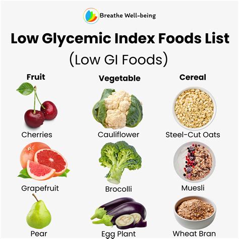Low Glycemic Food List Only List Of Low Glycemic Index Foods(Low GI