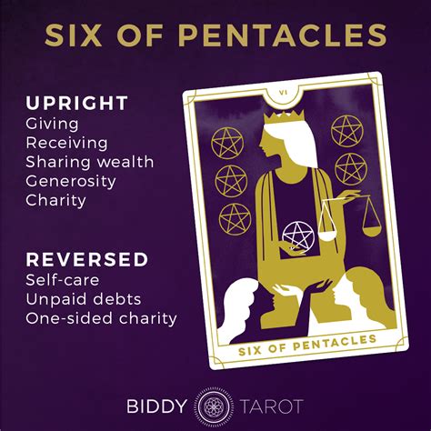 Six Of Pentacles Tarot