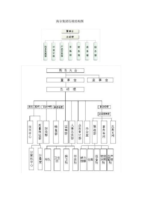 海尔销售渠道管理体系PPT介绍,公司模板 - 51PPT模板网