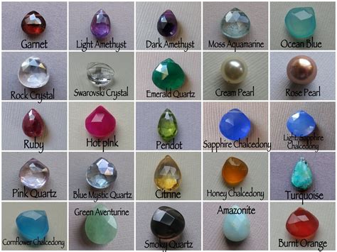 Precious Stones Names List