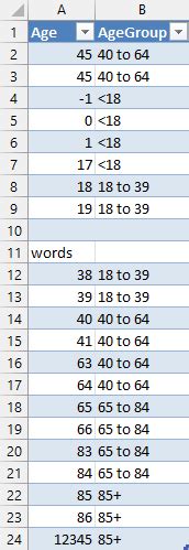 Excel-Formula Table 的图像结果