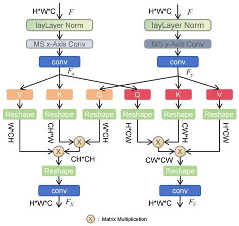 A Lightweight Network for UAV Multi-Scale Feature Fusion-Based Object ...