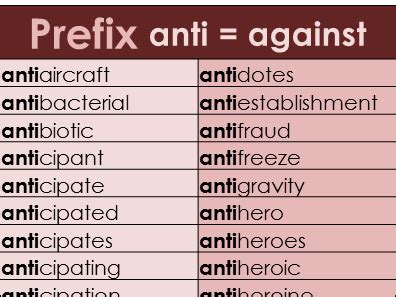 Prefix Anti Word Mat - Year 3 and 4 Spelling | Teaching Resources