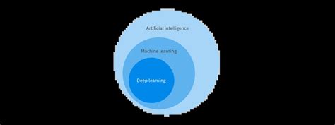 Image result for Computer Vision Explained Brown