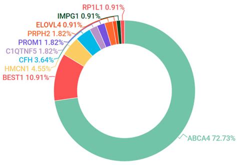Target 5000: Target Capture Sequencing for Inherited Retinal Degenerations