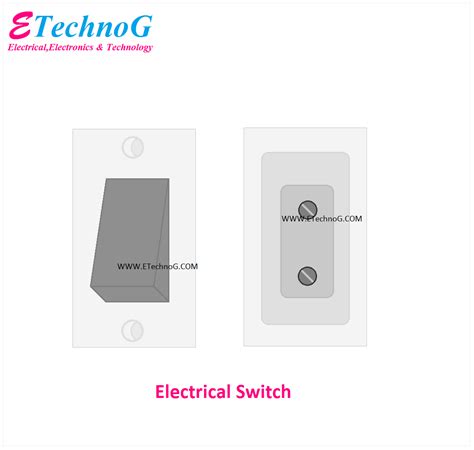 Image result for Plug Socket Connection