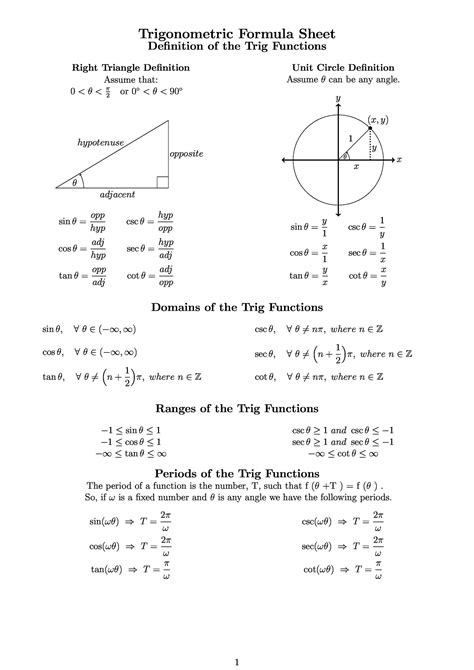 Trigonometry Formula Chart 的图像结果