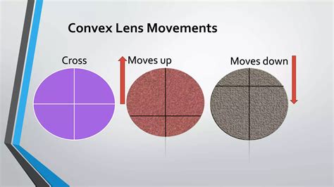 Image result for Lensometry