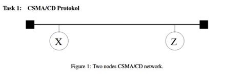 Computer Networks: CSMA/CD