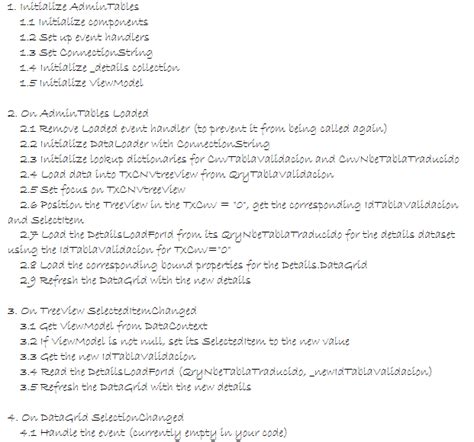 Image result for WPF Folder Structure