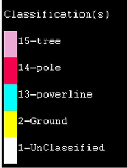 Image result for Data Classification Training