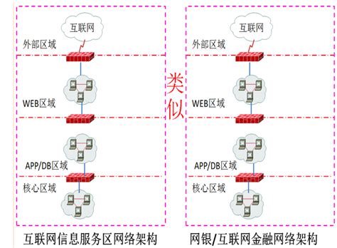 江苏农信SDN技术应用在云平台架构设计实践经验 - zhjl520 - twt企业IT交流平台