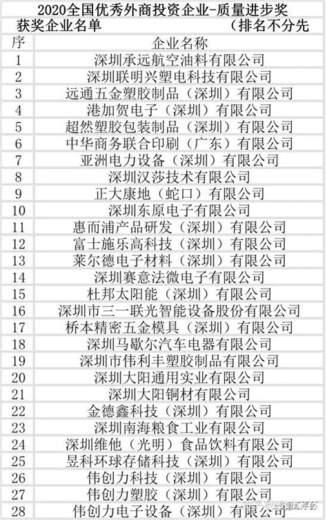 【招商必备】2022年外资品牌全国首店清单-行业资讯-重庆春风商业管理有限公司