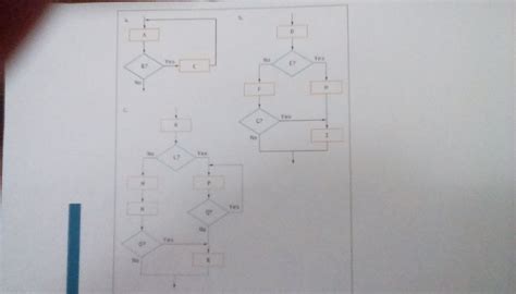 Image result for Unstructured Programming